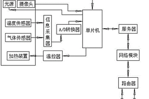 化学反应计算机分析系统