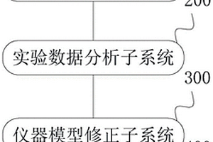化学仪器跟随分析系统