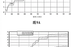 用于双重检测葡萄糖和乙醇的分析物传感器和感测方法
