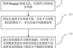 基于深度强化学习的图像隐写分析集成分类优化方法
