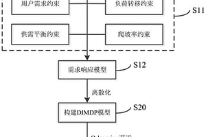基于强化学习算法的需求侧响应负荷分析方法