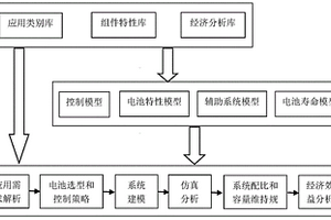 通过化学储能电池进行储能系统集成的应用分析方法