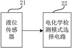 电化学检测模组和电化学检测方法