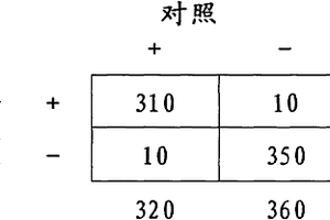乙型肝炎病毒表面抗原的磁微粒分离化学发光免疫分析检测方法