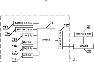 高通量电化学检测系统及高通量电化学检测方法