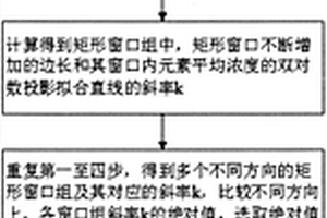 地球化学元素各向异性空间定量化分析方法