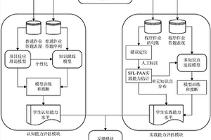 面向程序设计语言课程个性化学习效果分析系统及方法