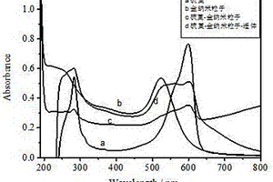 适体复合物的制备方法和基于该复合物的电化学传感器的制备及其用于重金属的检测
