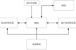 化学发光免疫分析仪及其反应杯气泡检测装置