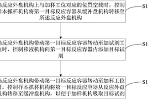 化学发光检测仪的控制方法、系统及化学发光检测仪