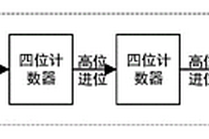 适用于化学发光免疫分析系统的光子计数系统