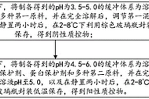 阴道分泌物干化学分析液态质控物及其制备方法