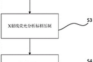 铜冶炼烟尘元素含量X射线荧光分析检测方法