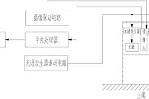 基于反射图像分析的土壤养分检测系统