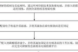用于生化分析的纸基电极检测平台及其制备方法