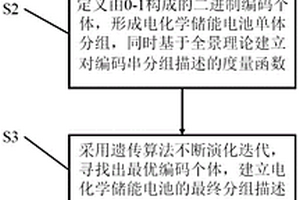 全景理论分析的二值优化的电池异常检测方法