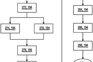 用于检测体液中的分析物的方法和器件