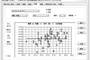 用于分析硝硫混酸的检测方法