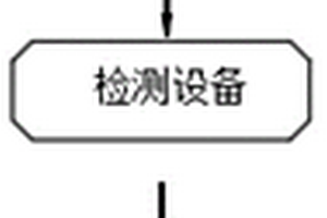 污水处理检测分析考核系统及其考核方法