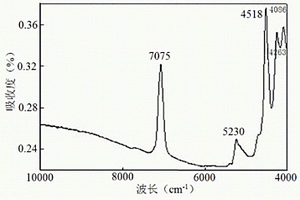 快速检测分析绢云母质量的方法
