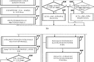 通过对电化学测试条进行准确的分析物测量，基于测量的温度、物理特性和估计的分析物值以及它们的温度补偿值，来确定分析物测量的时间