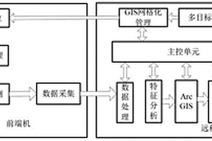 大区域土壤重金属检测与时空分布特征分析方法及系统