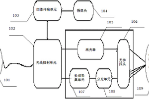 基于拉曼光谱分析技术的危险品远距检测装置