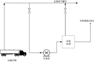 快速检测低压气含量的在线分析装置