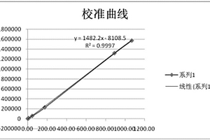 检测血清/血浆中胰岛素的化学发光定量检测试剂盒及其制备方法和检测方法
