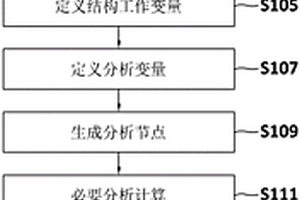 半导体晶圆化学机械研磨工序的研磨动作分析方法及其装置
