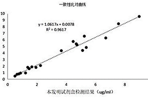 检测CMPF的化学发光免疫检测试剂盒及其检测方法