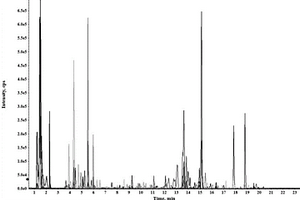 基于HPLC-QTOF MS技术检测烟草及烟草制品的非靶向分析方法