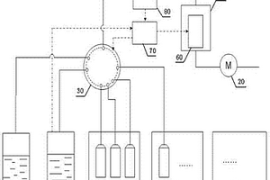 多污染物成分水质自动检测分析仪