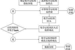 核电厂主蒸汽湿度检测的化学示踪剂及其检测方法
