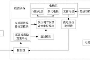 多通道电化学传感器检测装置及其检测方法