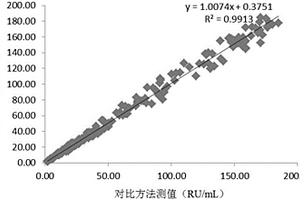 使用磁微粒化学发光定量检测抗核小体抗体IgG的试剂盒及其制备方法和检测方法