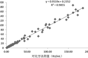 使用磁微粒化学发光定量检测抗SS-A抗体IgG的试剂盒及其制备方法和检测方法