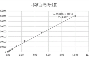 酶促化学发光D－二聚体检测试剂盒的制备及检测方法