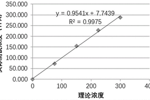 用于N-MID骨钙素检测的组合物及应用和磁微球电化学发光免疫检测试剂盒与检测方法