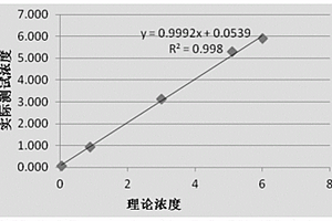 用于β-胶原特殊序列检测的组合物及应用和磁微球电化学发光免疫检测试剂盒与检测方法