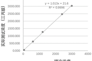用于肌红蛋白检测的组合物及应用和磁微球电化学发光免疫检测试剂盒与检测方法
