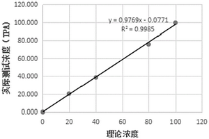 用于降钙素原检测的组合物及应用和磁微球电化学发光免疫检测试剂盒与检测方法