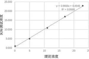 用于抗缪勒管激素检测的组合物及应用和磁微球电化学发光免疫检测试剂盒与检测方法