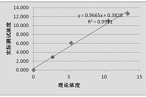 用于C肽检测的组合物及应用和磁微球电化学发光免疫检测试剂盒与检测方法