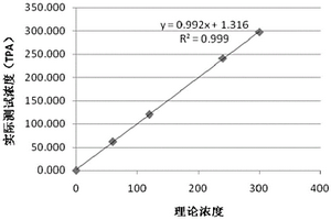 用于白细胞介素6检测的组合物及应用和磁微球电化学发光免疫检测试剂盒与检测方法