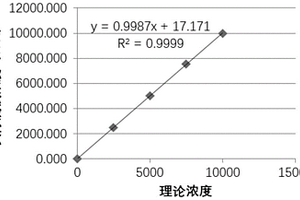 用于妊娠相关性血浆蛋白A检测的组合物和磁微球电化学发光免疫检测试剂盒与检测方法