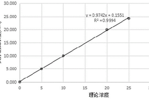 用于心肌肌钙蛋白I检测的组合物及应用和磁微球电化学发光免疫检测试剂盒与检测方法