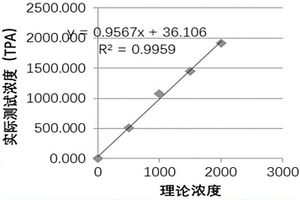 用于降钙素（CT）检测的组合物及应用和磁微球电化学发光免疫检测试剂盒与检测方法