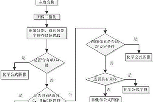 基于化学公式特征进行图像中化学公式检测的方法