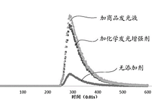 化学发光增强剂及化学发光免疫检测试剂盒